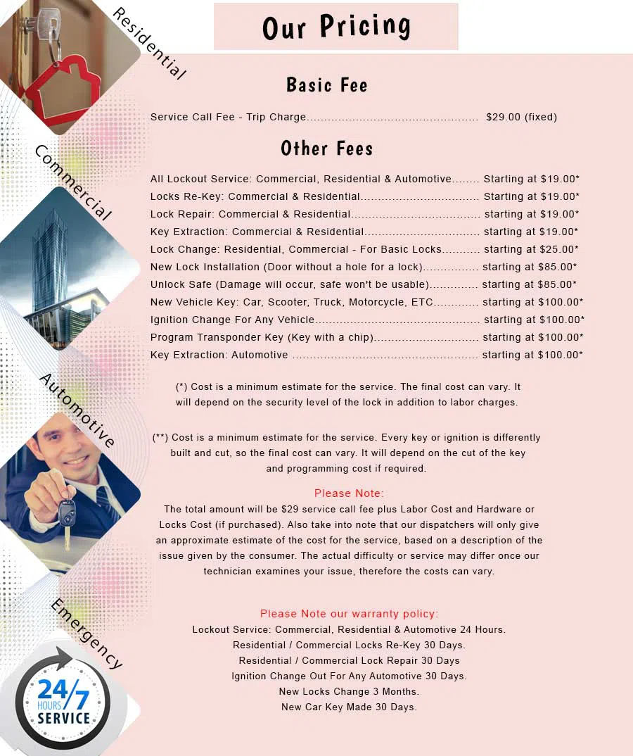 Bronx Lock And Locksmith Bronx, NY 718-663-2542